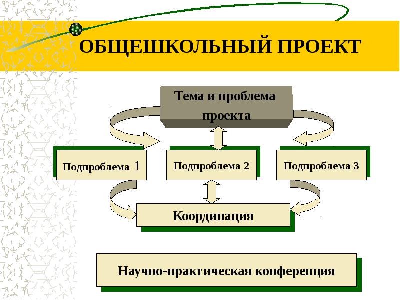 Е с полат виды проектов