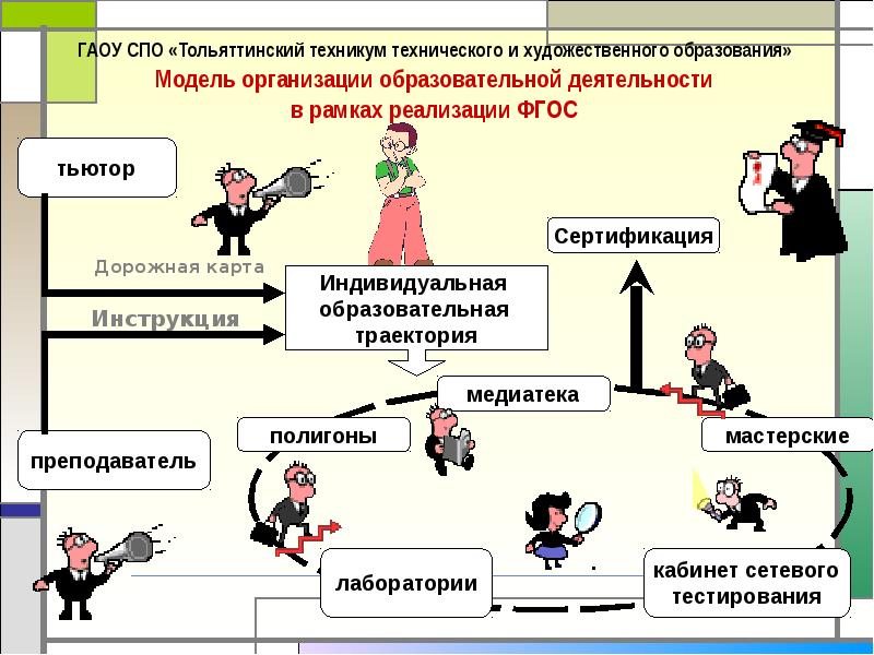 Дорожная карта образовательной организации