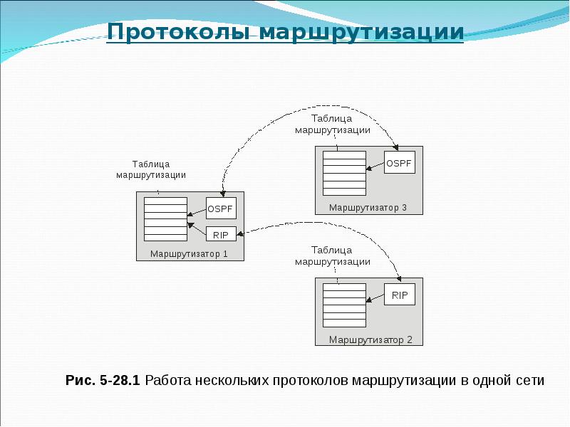 Несколько протоколов