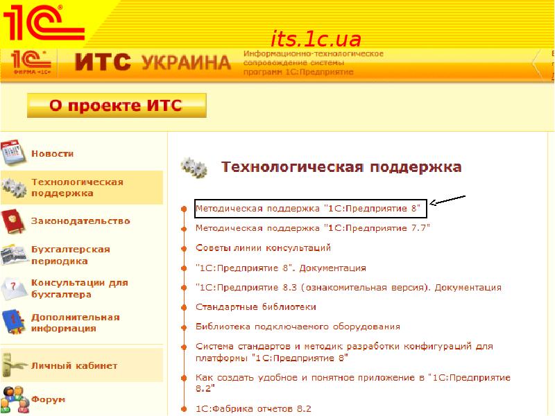 Сдам программа. Фабрика отчетов. 1с фабрика отчетов. Информация и поддержка 1с. Новый ИТС: 1с.