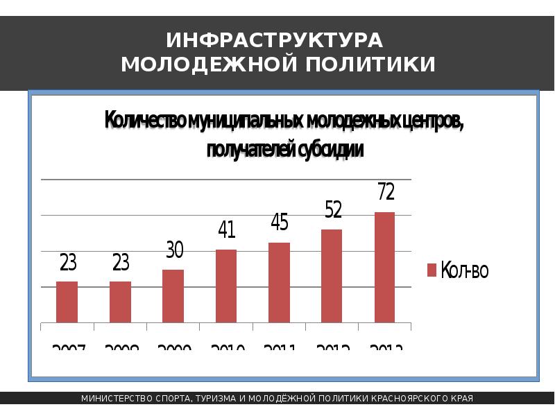 Виды молодежной политики