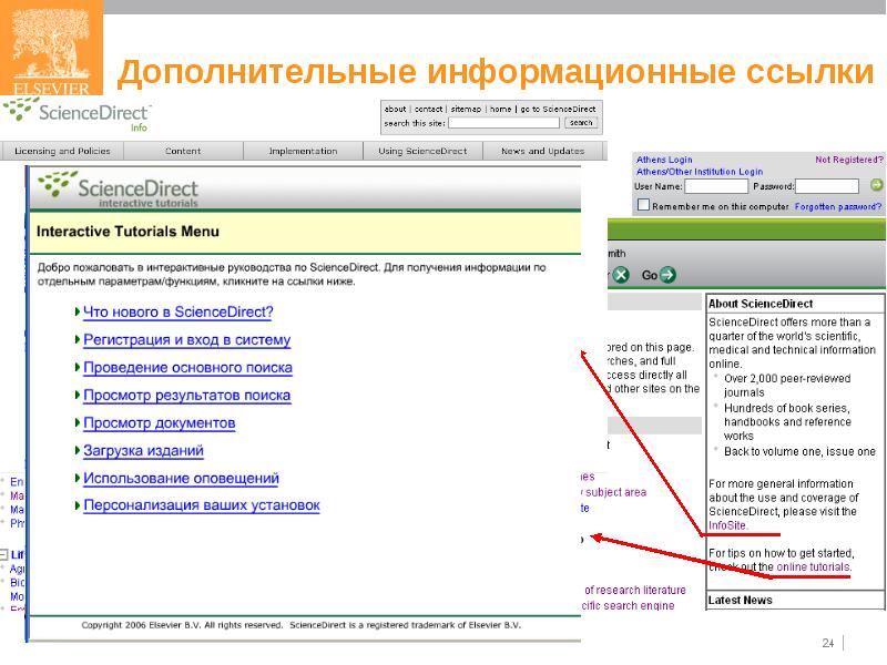 Информационные ссылки. Информационная ссылка. Полнотекстовая база данных SCIENCEDIRECT. Журнал Science direct. SCIENCEDIRECT характеристика поисковой системы.