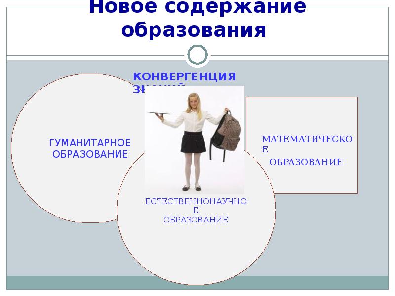 Конвергентное образование презентация