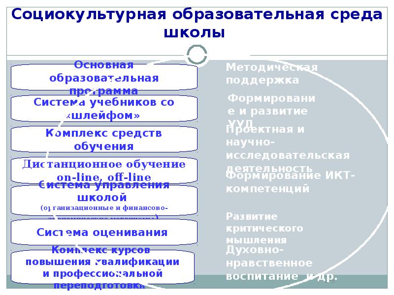 Социокультурные образов. Социокультурная среда в образовании. Социокультурная среда дошкольного образовательного учреждения. Воспитательная социально культурная среда. Социокультурное окружение школы.