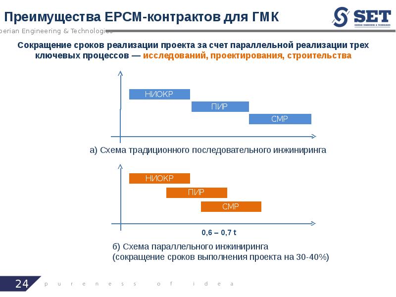 Проекты ерсм что это