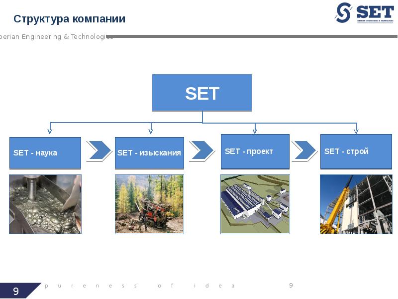 Презентация инжиниринговой компании