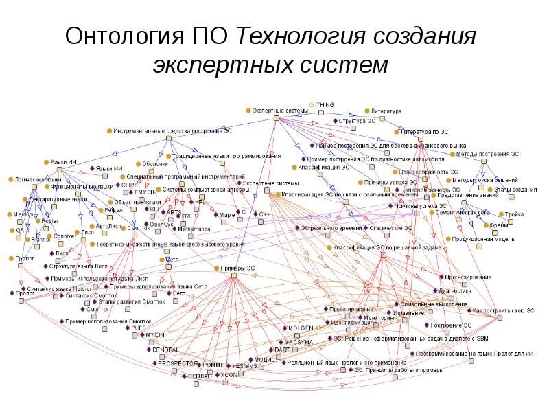 Онтологическая схема это