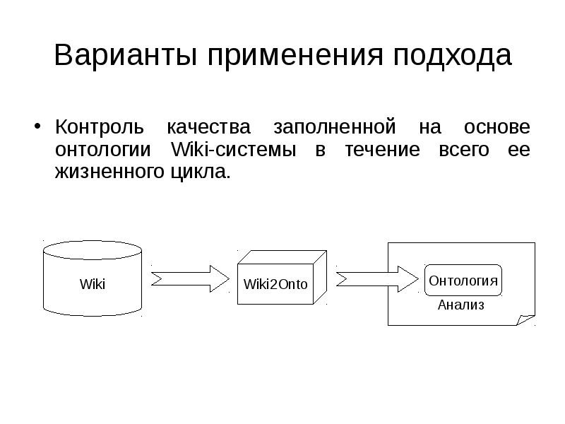 Система вики. Wiki подсистема. Стоимость сопровождения информационной системы. Применение онтологий в информационных системах. Варианты сопровождения ИС.