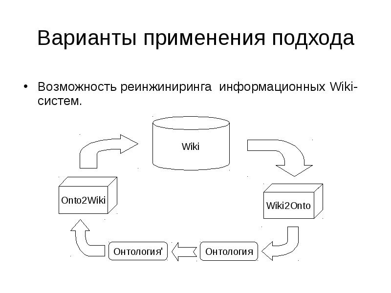 Применен подход. Wiki система. Вики подсистема. Вики-системы схема. Варианты сопровождения ИС.