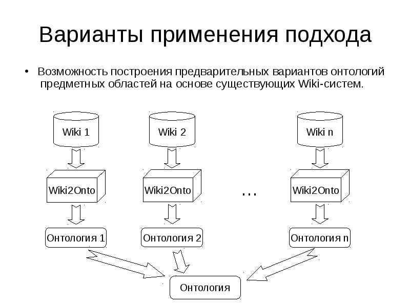 Возможность построения