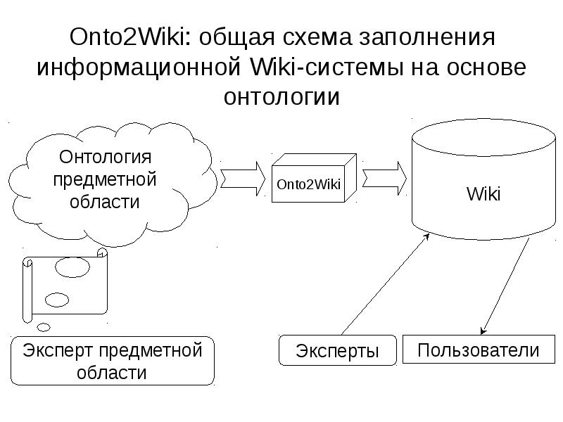 Общая схема системы