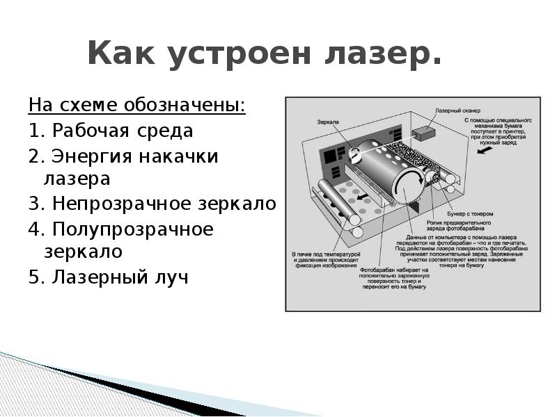 Принципиальная схема лазера рисунок пояснения к рисунку