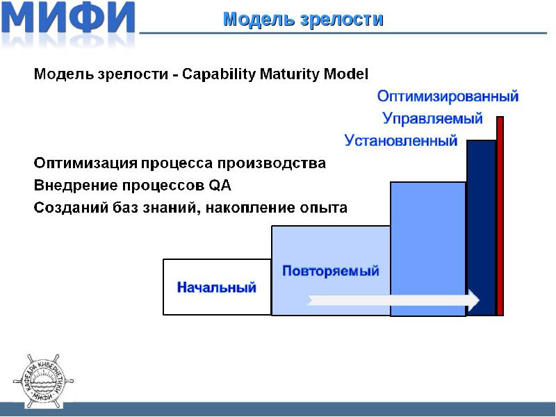 Модель зрелости управления проектами