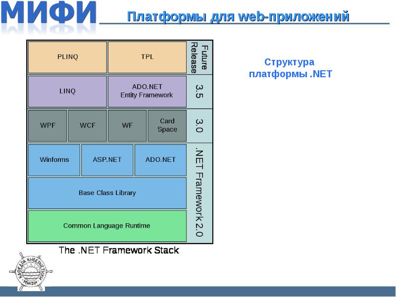 Площадка приложений
