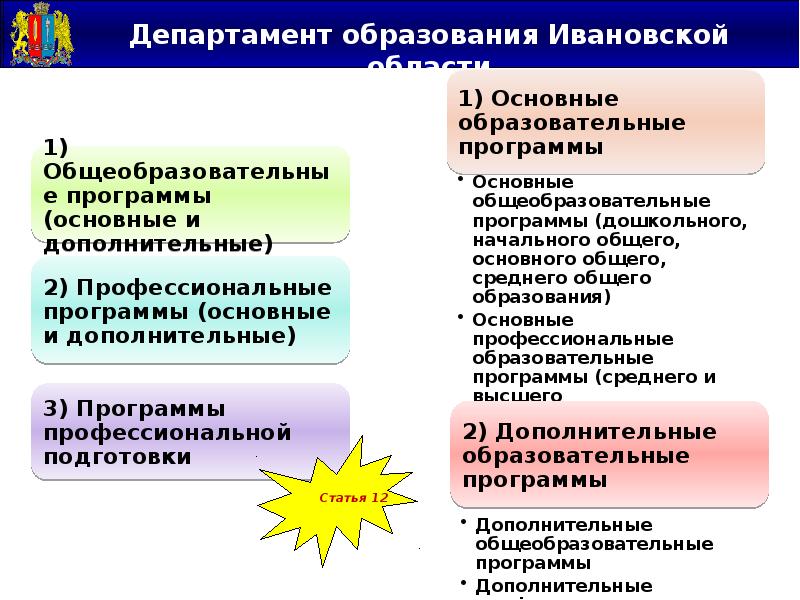 Проект закона об образовании