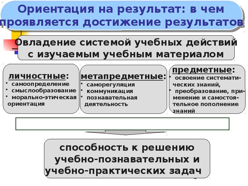 Система оценки планируемых результатов освоения