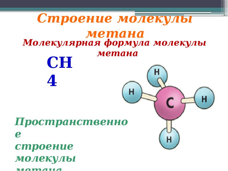 Строение молекулы метана. Алканы строение молекулы. Молекула метана. Структура молекулы метана.