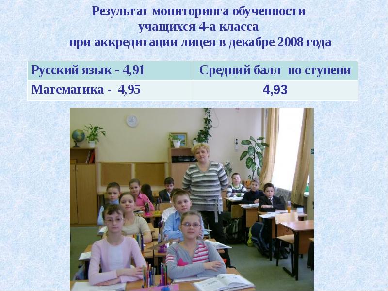 Русский язык 6 класс лицей. Презентация лицей 179. Лицей 179 учителя. Как определить обученность учащихся в классе.
