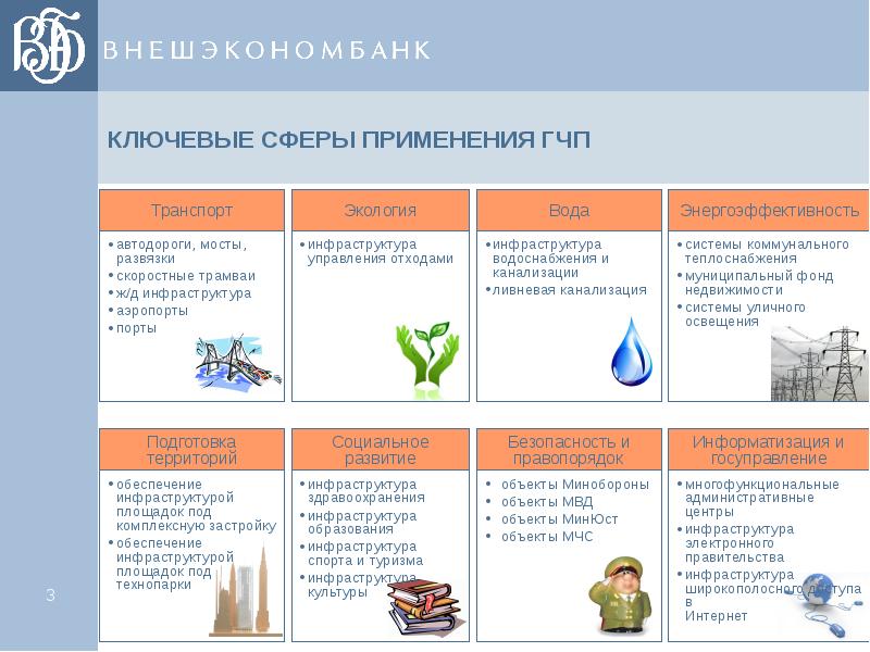 Государственные проекты примеры