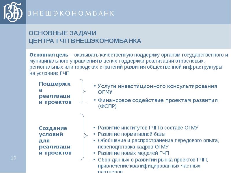 Проблемы реализации проектов гчп