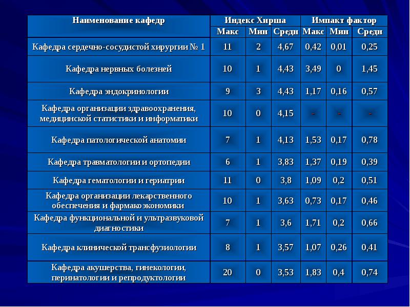 Что такое факультет. Название кафедры. Наименование кафедры что это. Наименование факультета примеры. Названия кафедр в вузах.