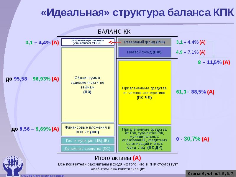 Структура идеальной презентации