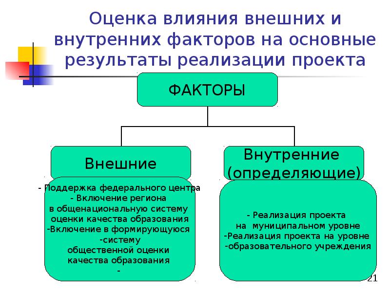 Перечислите внешние и внутренние факторы которые могут повлиять на проект