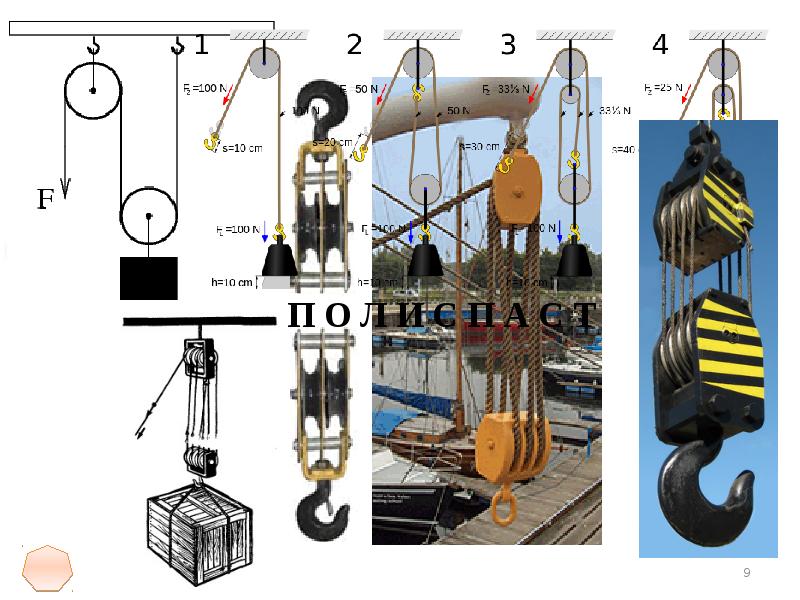 Сила вертикального подъема. Устройство для перемещения грузов в порту и поднятия якоря. Грузоподъемные машины кодировка. Простейшая грузоподъемная машина действующая по правилу рычага 5. Простые грузоподъемные машины техническая механика.