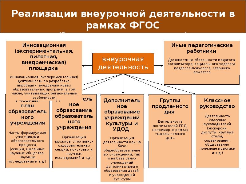 Содержание внеурочной деятельности учебного плана представлено