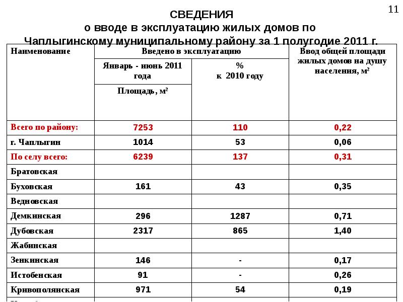 2017 г сведения о. 2017 г сведения о