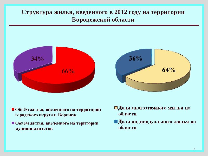 Состав воронежских. Структура Воронежской области. Экономика Воронежской области. Отраслевая структура Воронежской области. Структура ВРП Воронежской области.