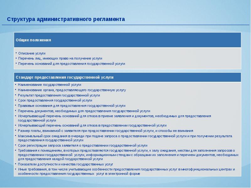 Описание положения. Способ предоставления муниципальной услуги. Структура реестра государственных услуг. Документы для предоставления муниципальной услуги предоставляемые. Муниципальные услуги перечень.