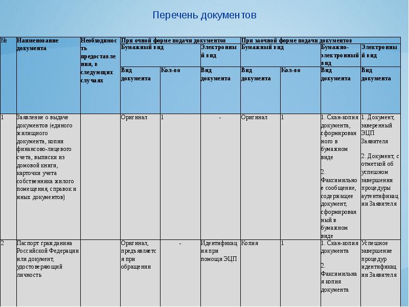 Единые документы москва