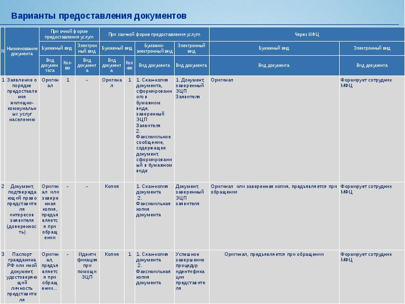 Единый жилищный документ образец