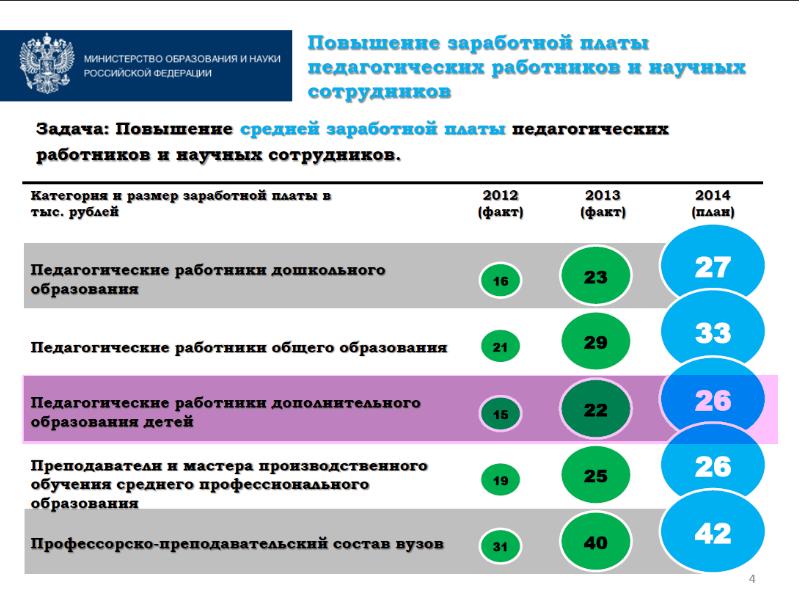 Развитие региональных систем дополнительного образования детей. Перспективы развития системы дополнительного образования. перспективы развития дополнительного образования детей. проблемы развития системы дополнительного образования. факторы развития дополнительного образования.