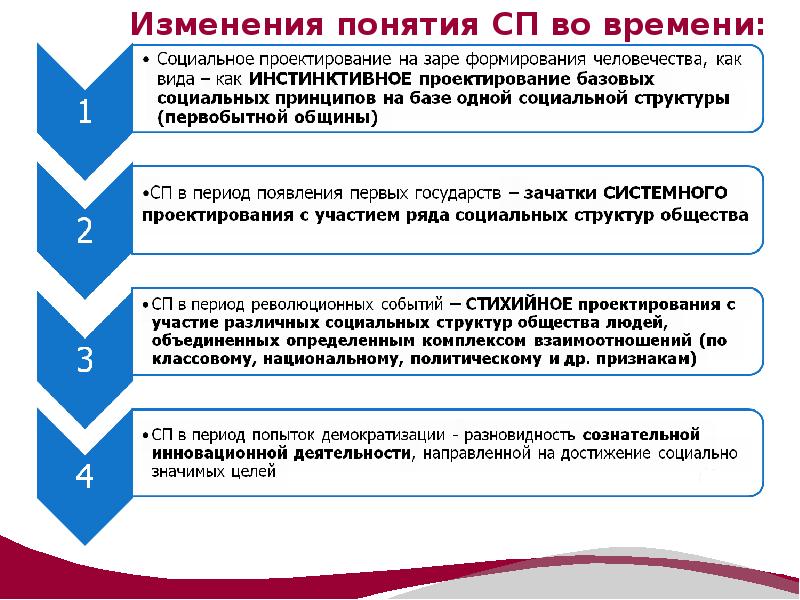 Аси социальные проекты