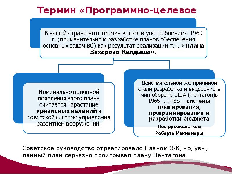 План социального развития коллектива