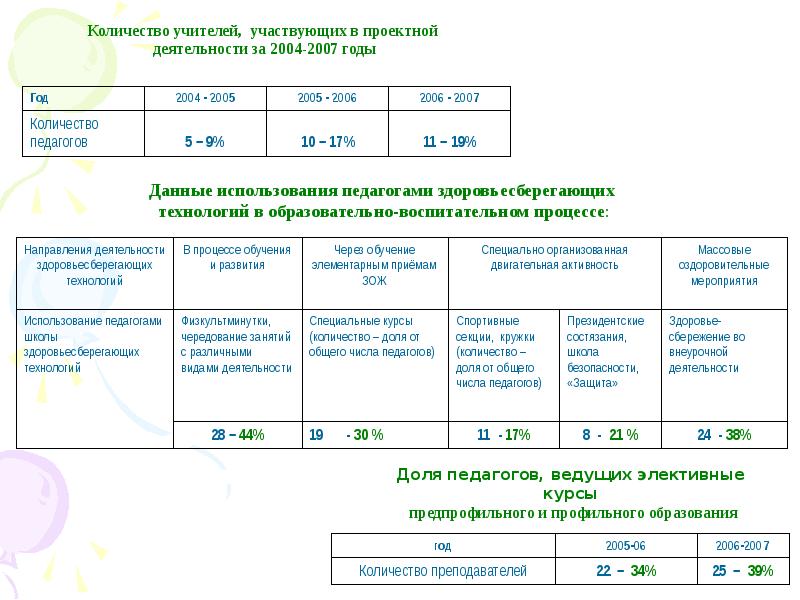 2007 сколько лет