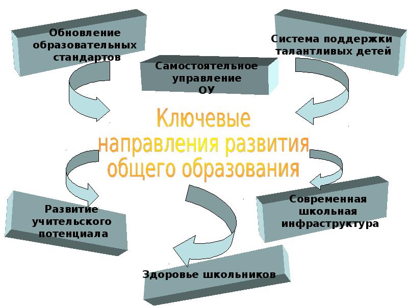 Проект программы развития школы