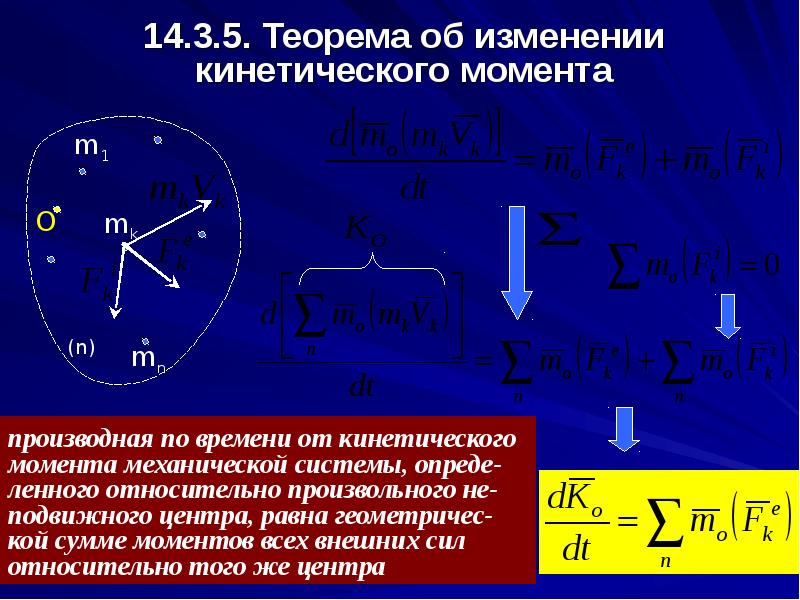 Кинетический момент формула. Кинетический момент механической системы формула. Теорема об изменении кинетического момента механической системы. Теорема об изменении Кин момента. Ntjhtvf j, bpvtytybb rbytnbxtcrju jjvtynf.