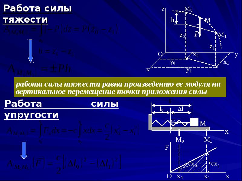 Определить работу сил на перемещение