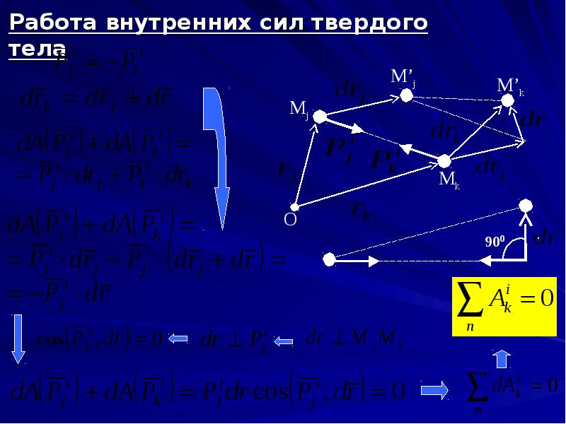 Работа внутренних сил твердого тела