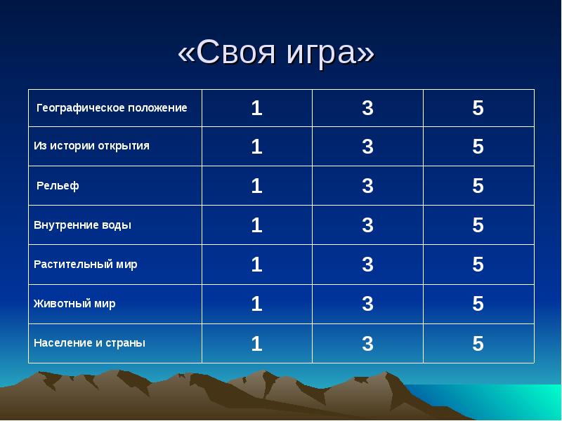 Презентация своя игра по географии 5 класс