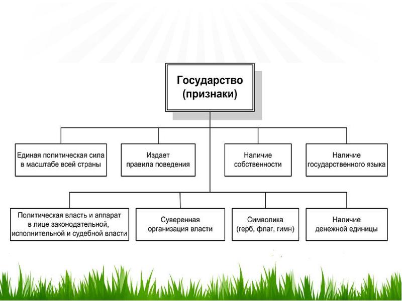 Такие субъекты мтс как суверенные государства являются