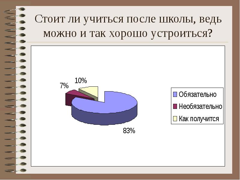 Потом научишься. Стоит ли учиться хорошо.