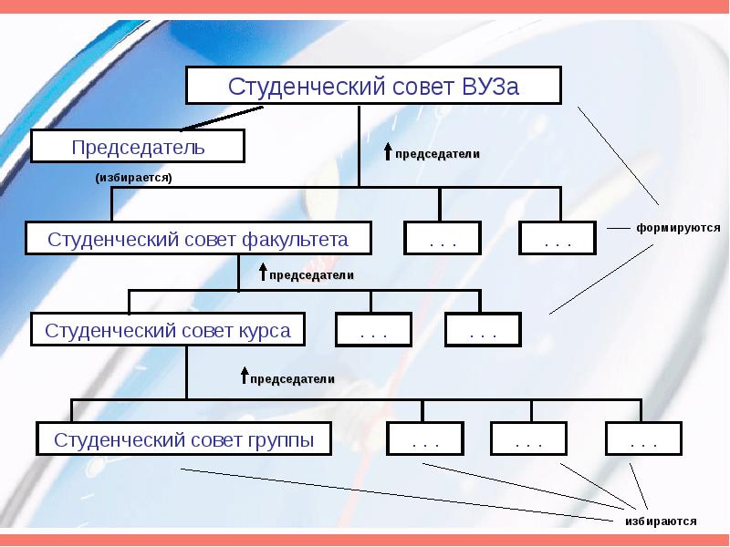 Структура студенческого проекта