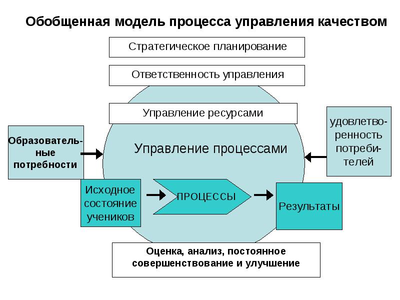 Оценка качества проекта в управлении проектами