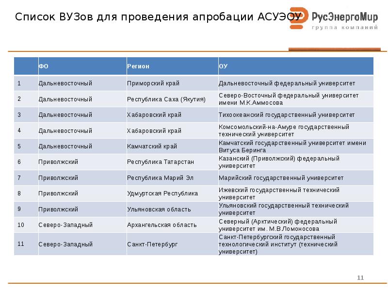 Реестр образовательных