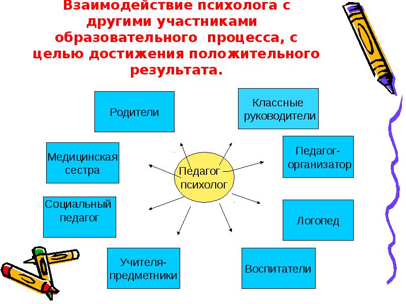 Взаимодействие психологов. Врач и психолог взаимодействие. Картинки взаимодействия психолога с подростками. Картинка счастливое взаимодействие психолога с подростками. С чем взаимодействует психолог.