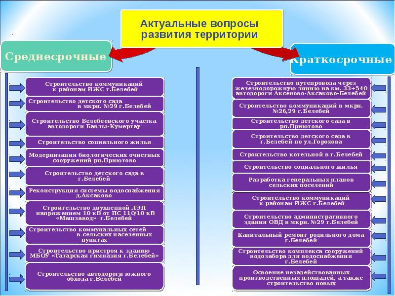 Комплексное развитие социальной инфраструктуры муниципального образования. Показатели социального развития сельских территорий.